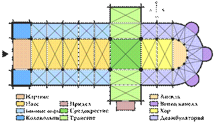 gothicArchitectureElements7.png
