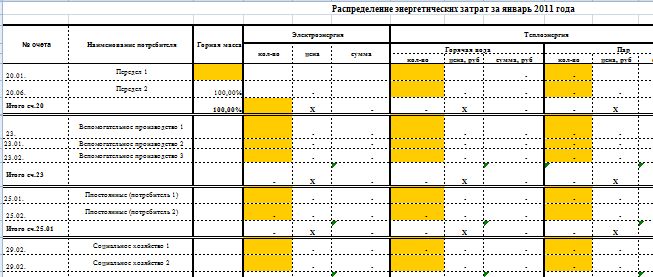 forms ��������� ������� ����� ��� ������ ���