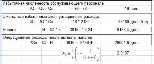 amortization ������ ��������������� � �������������� ����������� � Excel