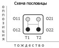 Scheme1