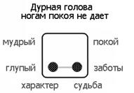 Scheme-Golova