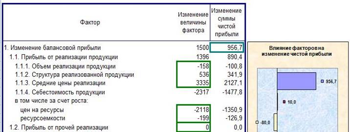 factors net profit ��������� ������ ������ ������� � Excel