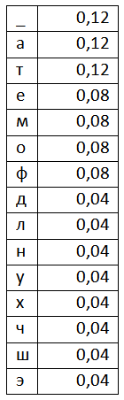 Описание: http://habrastorage.org/storage1/f55b5882/ca81d537/ab46a116/f6331419.png