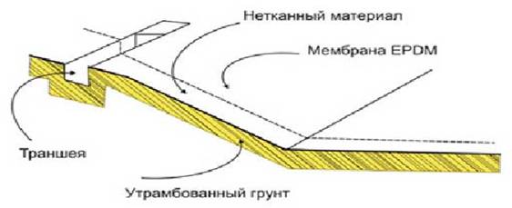 Рисунок 6. Схема организации пожарного водоема