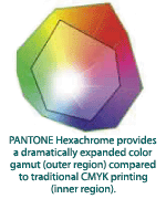 Pantone Hexachrome
