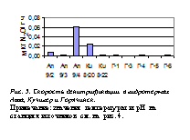 Подпись: