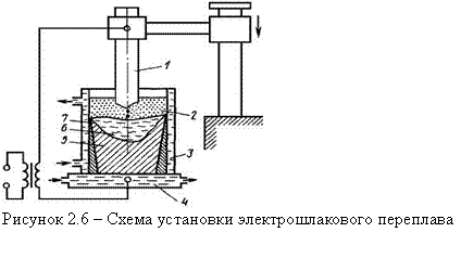 �������: