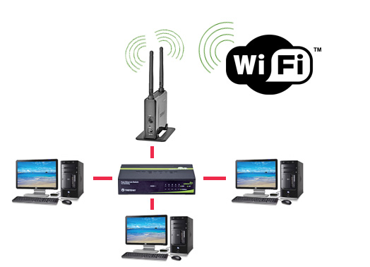 ����� 

������� WiFi � ������ AP-client
