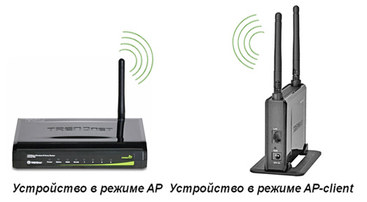 AP + 

AP-client