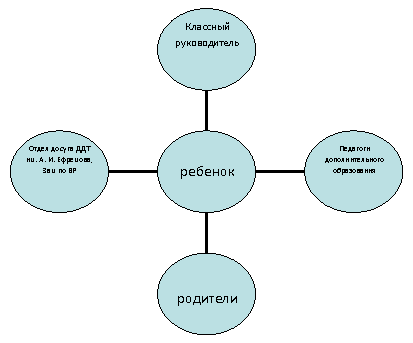 Радиальная диаграмма