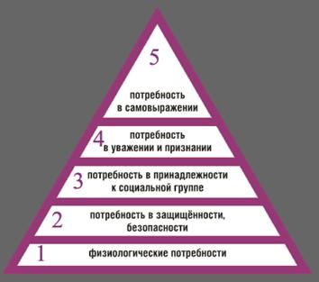 Как