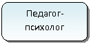����������� �������������: �������-��������