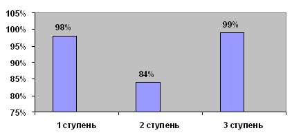 http://festival.1september.ru/articles/529842/img7.jpg