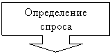 Выноска со стрелкой вниз: Определение спроса