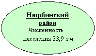 Овал: