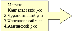 Выноска