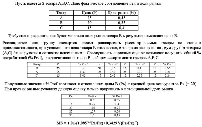 ���� � ����������� ���� ����� MS