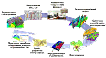 OilFieldEngineeringAndEvaluationCircuit_650x424.jpg