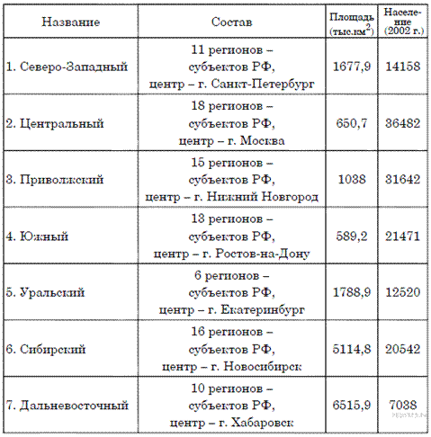 http://inf.reshuege.ru/get_file?id=3018