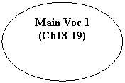 Овал: Main Voc 1
(Ch18-19)