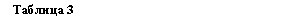 �������: ������� 3