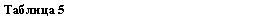 �������: ������� 5