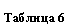 �������:
