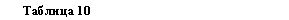 �������: