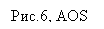 �������: ���.6, AOS