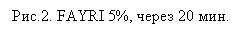 �������: ���.2. FAYRI 5%, ����� 20 ���. 