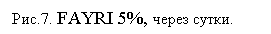 �������: ���.7. FAYRI 5%, ����� �����. 