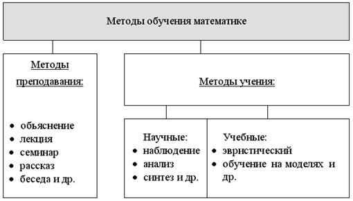 http://fmf.gasu.ru/kafedra/algebra/1/elib/mpm_t/image/3-1.gif