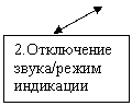 �������: 2.���������� �����/����� ���������