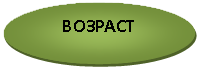Овал: ВОЗРАСТ