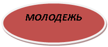 Овал: МОЛОДЕЖЬ