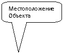 ����������� ������������� �������: �������������� ������� 