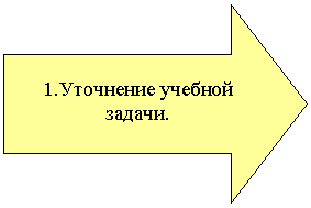 ������� ������: 1.��������� ������� ������.

