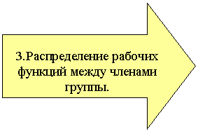 ������� ������: 3.������������� ������� ������� ����� ������� ������.

