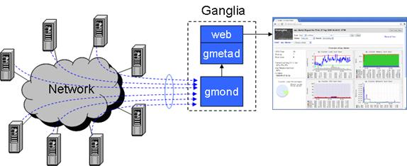 gangliasflow