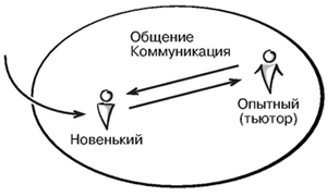 http://www.taom.ru/main/i/sheme_02.gif