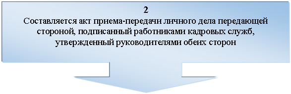Выноска со стрелкой вниз: 2
Составляется акт приема-передачи личного дела передающей стороной, подписанный работниками кадровых служб, утвержденный руководителями обеих сторон