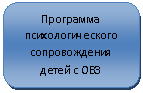 ����������� �������������: ��������� ���������������� ������������� ����� � ���
