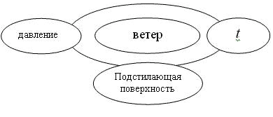 http://vio.uchim.info/Vio_49/cd_site/article_img/sh6.gif