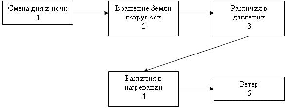 http://vio.uchim.info/Vio_49/cd_site/article_img/sh4.gif
