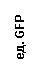 �������: ��. GFP