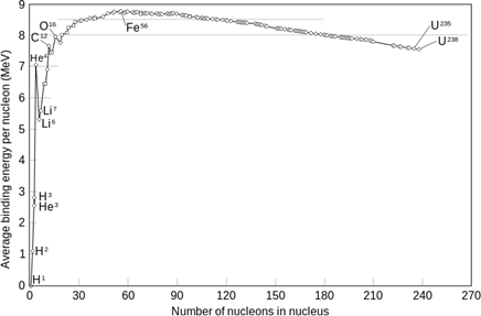 File:Binding