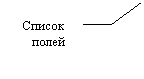 ������� 3 (��� �������): ������ �����