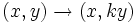(x,y) \to (x,ky)\,\!