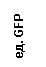 �������: ��. GFP