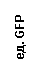 �������: ��. GFP